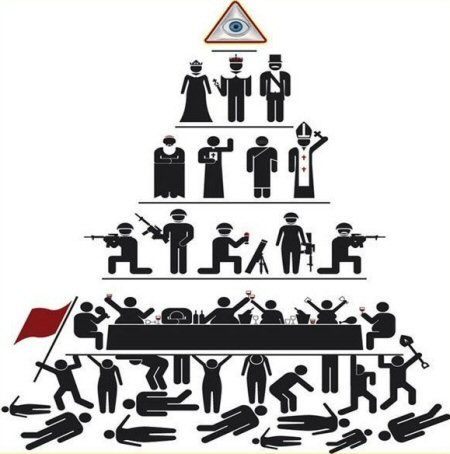 Illuminati Control Pyramid