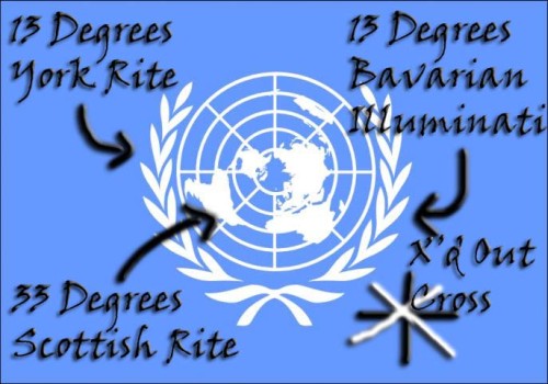 United Nations Flag Decoded