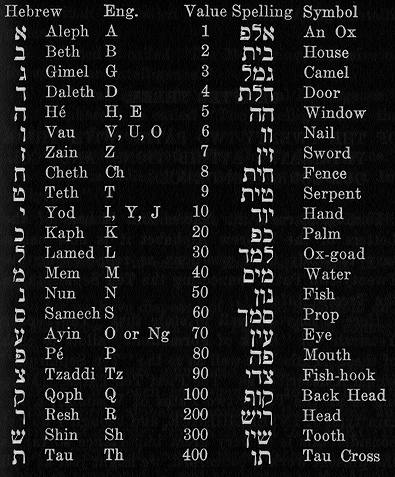 Kabbalah Table