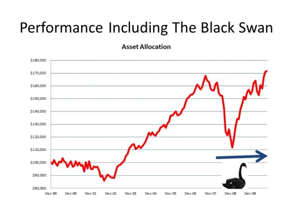 Black Swan Markets